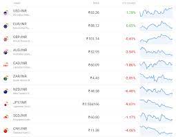 usd to inr forecast ai predicts 21 46