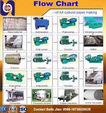 China New Technology Office A4 Copy Paper Exercise Book Making Machine Prices Of Paper Mill Buy A4 Paper Making Machine Prices Of Paper