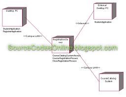 Source Code Solutions gambar png