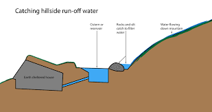 A stormwater system is a tool for managing the runoff from rainfall. Stormwater Harvesting Wikipedia
