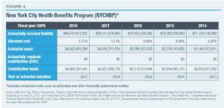 Post Employment Benefits In New York New Jersey And