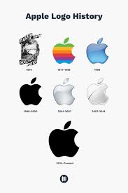 Download the perfect apple logo pictures. Apple Logo History All About Apple Logo Evolution The Designest
