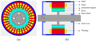 motor for electro mechanical braking