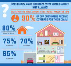 Know that a roof insurance claim is a long process. Public Adjusters For Roof In Florida Churchill Public Adjusters
