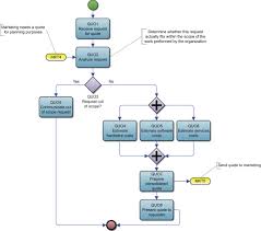 Workflow Diagram An Overview Sciencedirect Topics