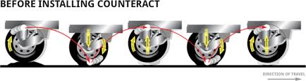 Counteract For Trucks Counteract Balancing Beads