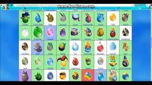 Dragon City All Eggs Updated Chart