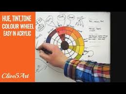 Hue Tint Tones The Color Wheel Acrylic