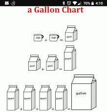 Pin By Sheng Xiao On Conversion Gallons Quarts Pints Cups