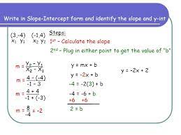 Slope Intercept Form Calculator Graph