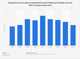 average living room size in new british