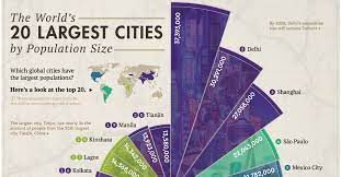 ranked the 20 most populous cities in
