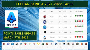 italian serie a match results table