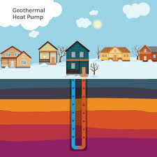 geothermal heat pumps department of