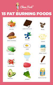 15 fat burning foods for clean eating
