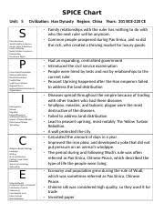 Spice Chart Classical Docx Spice Chart Unit 5