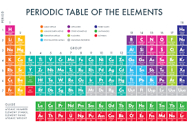 A Printable Periodic Table Of The Chemical Elements