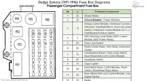 1989 chevy s10 fuse box. Fuse Box Diagram For A 1994 Dodge Dakota Word Wiring Diagram Advance