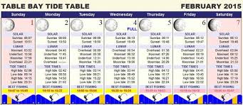 Cape Town Tides Calendar Tide Forecast And Prediction High
