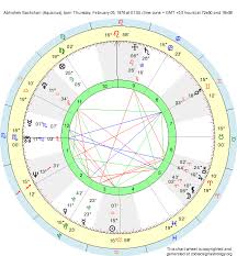 Birth Chart Abhishek Bachchan Aquarius Zodiac Sign Astrology