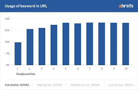 A Data Driven Guide To Anchor Text  And Its Impact On SEO  