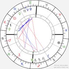 Ernest Hemingway Birth Chart Horoscope Date Of Birth Astro