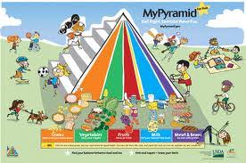 The Wife Of A Dairyman Churned In Cali The Food Pyramid