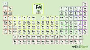 how to read the periodic table you