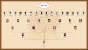 A More Traditional But Classy Genealogy Wall Chart Family