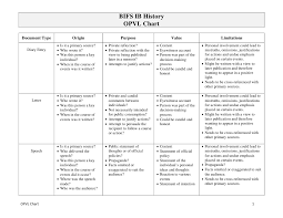 rubric for research paper   scope of work template 