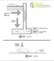 Structural Retaining Walls Team