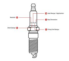 What Are The Parts Of A Spark Plug Called Champion Auto Parts
