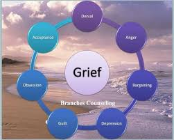 Pictures Of Grief Livonia Counseling Center