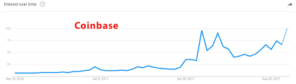 Litecoin Coinbase Ethereum Price Chart Data Dash