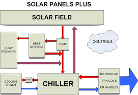 solar air conditioning system diagram