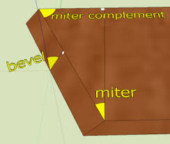 Compound Miter Saw Calculator