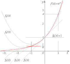 maclaurin and taylor series power