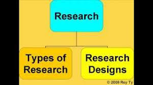 three types of research design