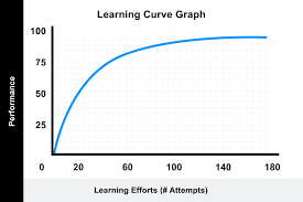 Learning Curve Theory The Definitive Guide