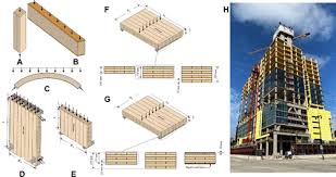 Emerging Engineered Wood For Building