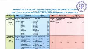 maharashtra ssc board result timetable