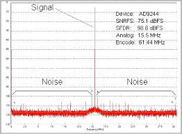 yzing adc noise impacts on wireless