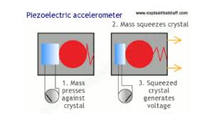 sensor accelerometer seeed wiki