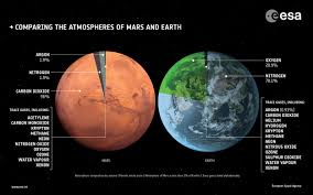 Esa Robotic Exploration Of Mars Comparing The