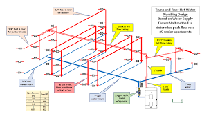 Insulate Dem Pipes Please 2020 07