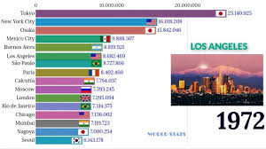 top largest cities in the world by