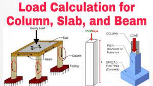 how to calculate load on column load