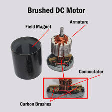 fuel pump motor technology brushed dc