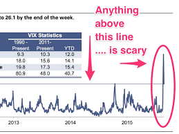 Goldman Sachs Vix Chart Recession Business Insider