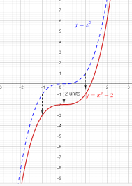 How Do You Graph Y X 3 2